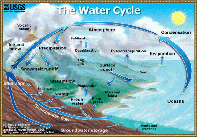 water-cycle-map